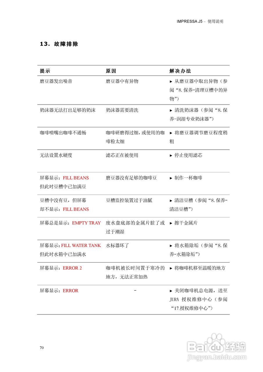IMPRESSA J5咖啡机操作手册:[7]