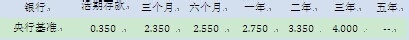 降息之后该如何存钱