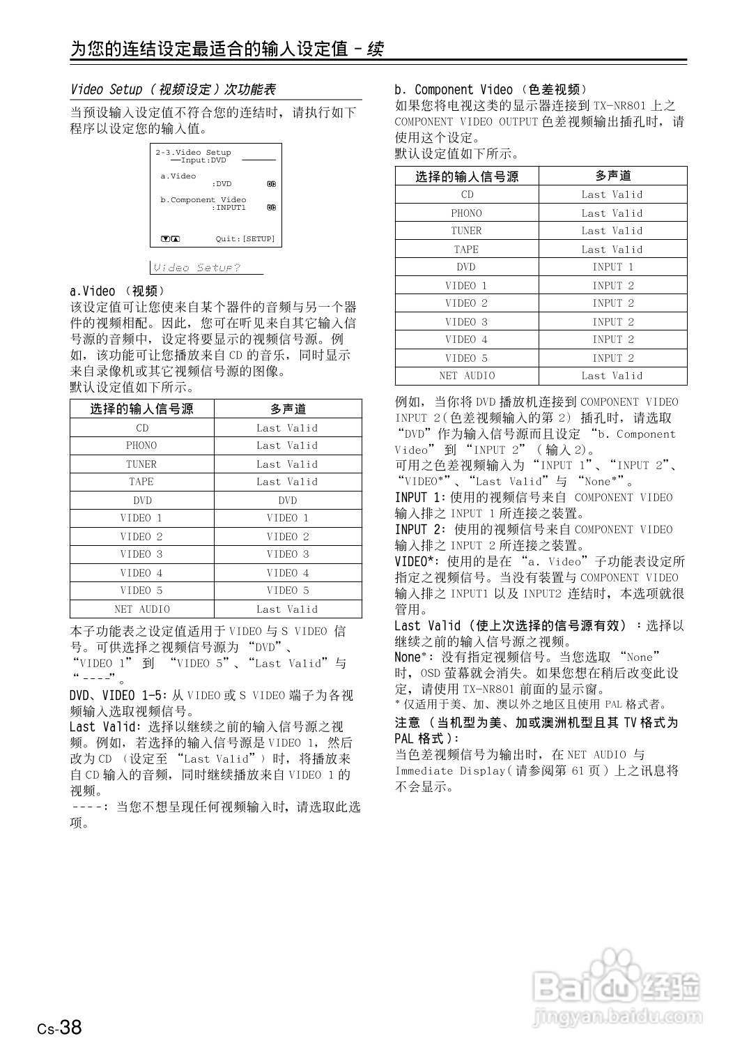 安桥AV接收机TX-NR801型使用说明书:[2]