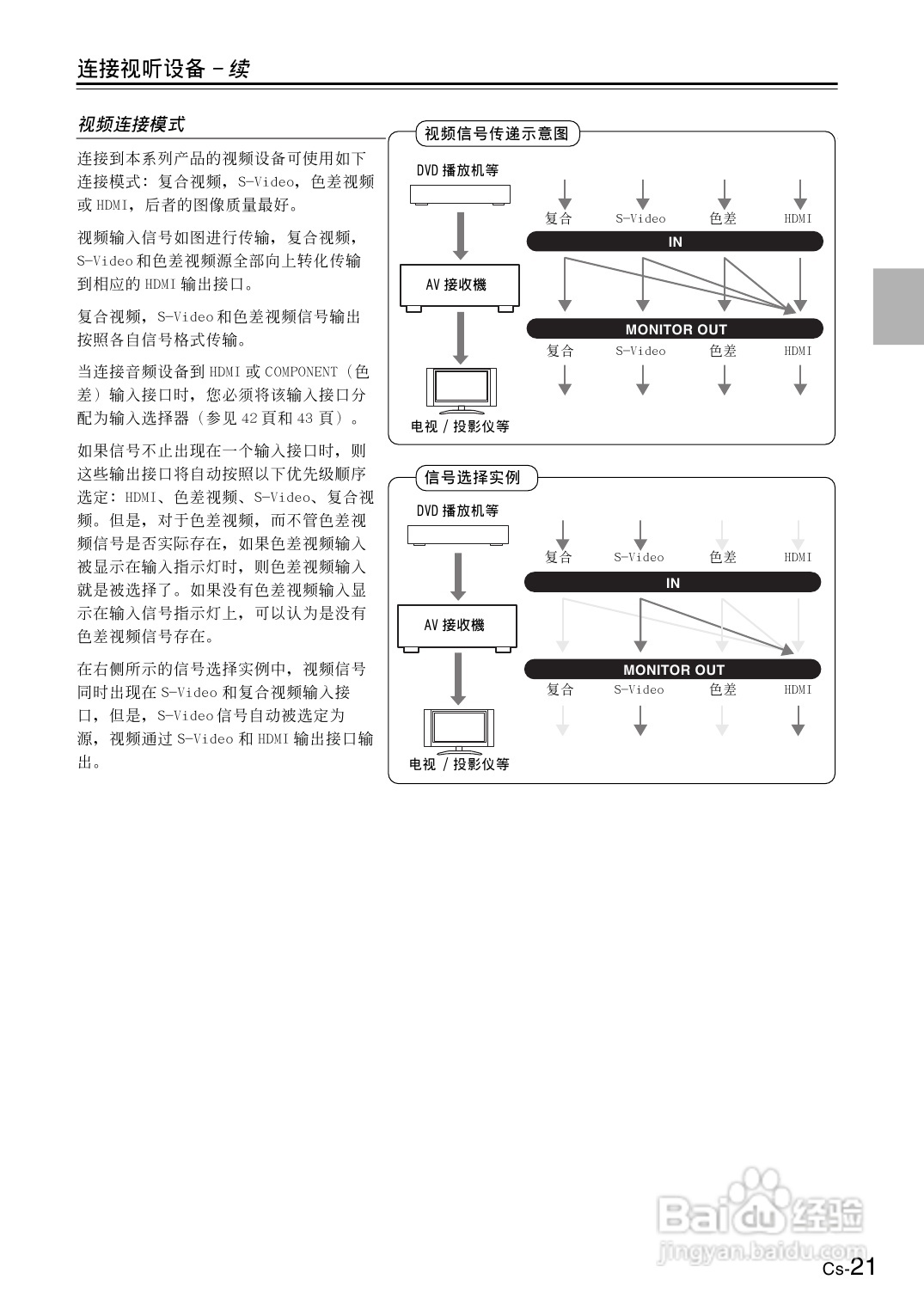 安桥AV接收机TX-SR606型使用说明书:[2]