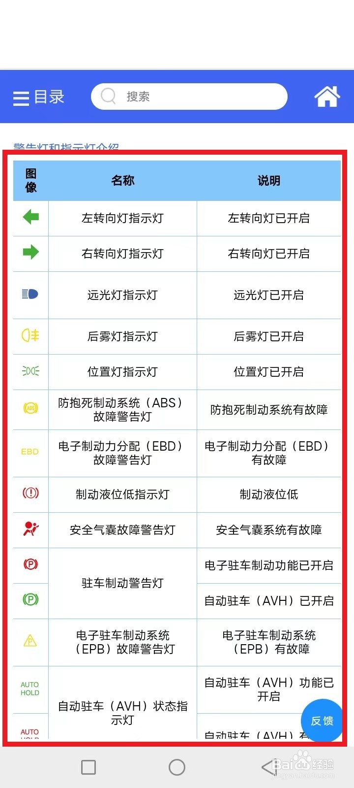 帝豪故障灯图解