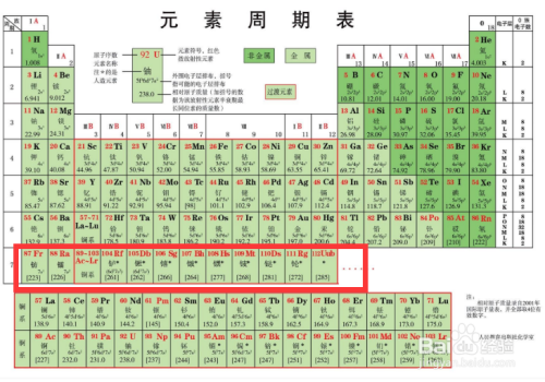 元素週期表的記憶方法