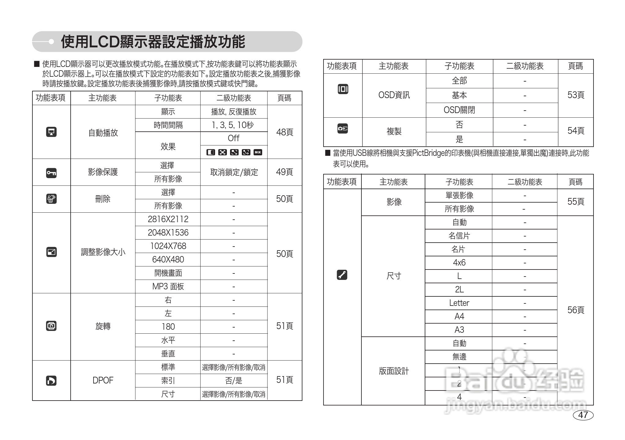 三星NV3数码相机使用说明书:[5]