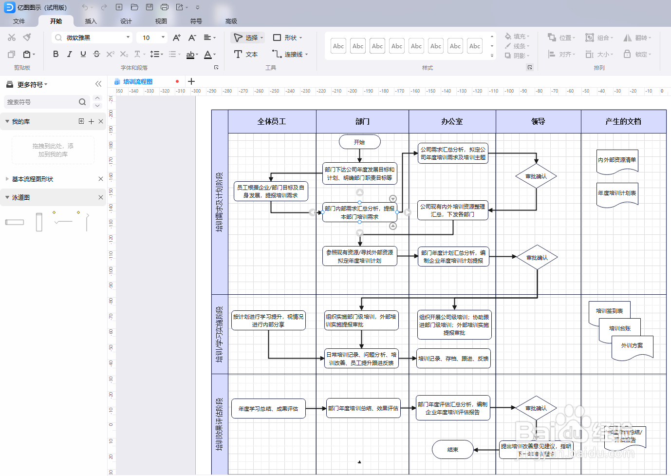 亿图图示如何绘制一份“培训流程图”