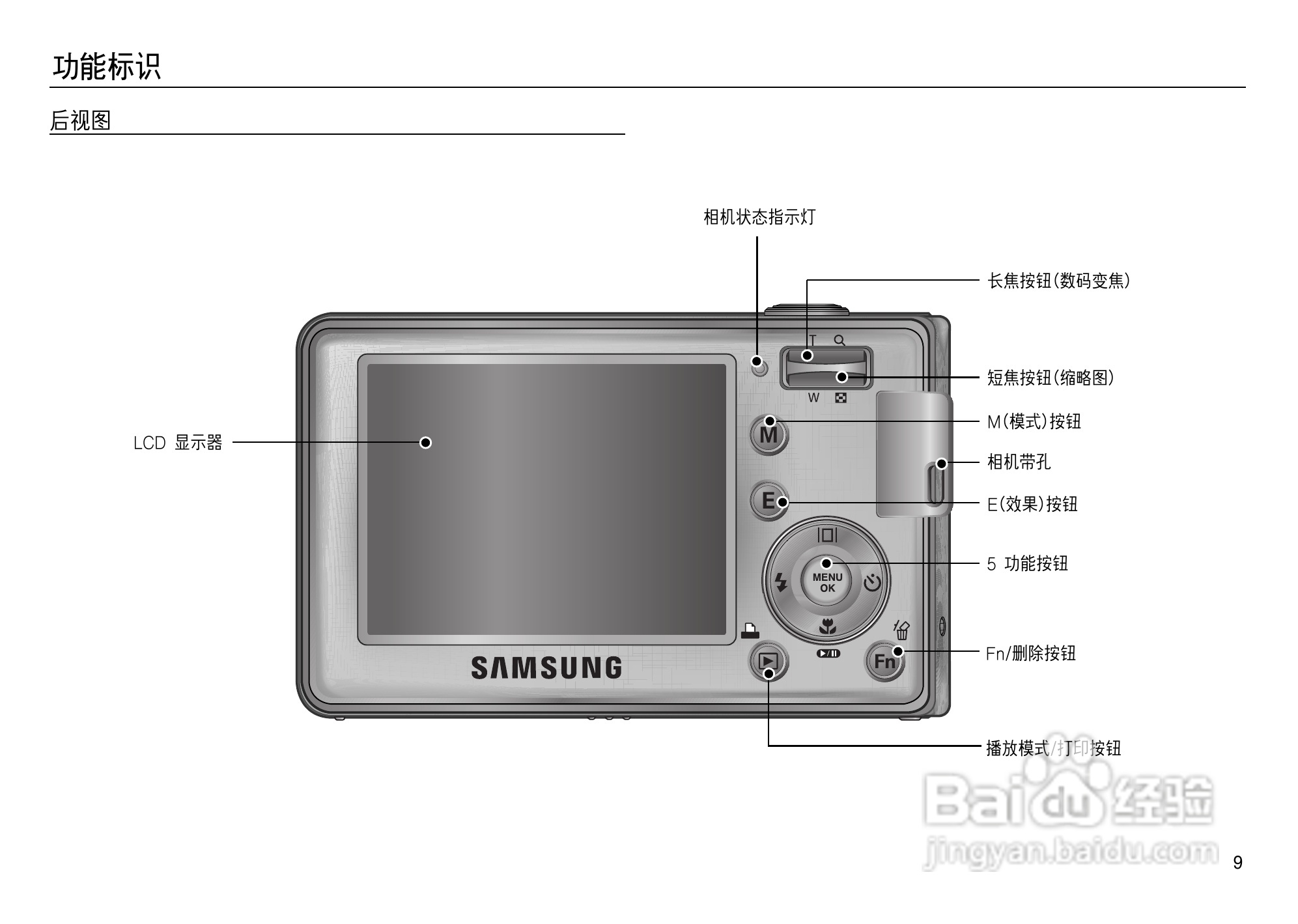 三星L83T数码相机使用说明书:[1]