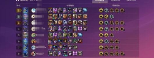 金铲铲之战锤石阵容羁绊阵容搭配