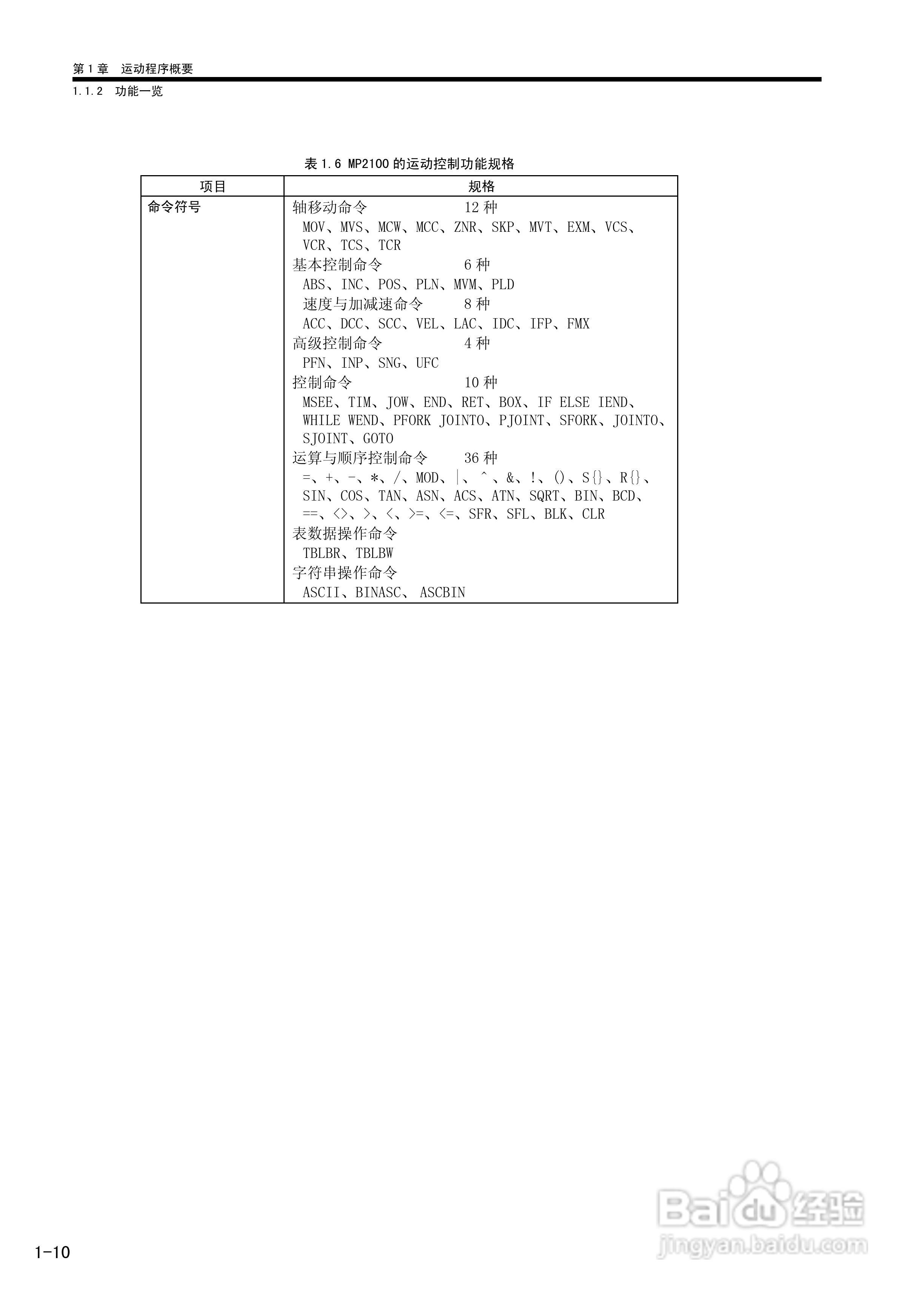 YASKAWA MP900/MP2000系列机器控制器用户手册:[3]