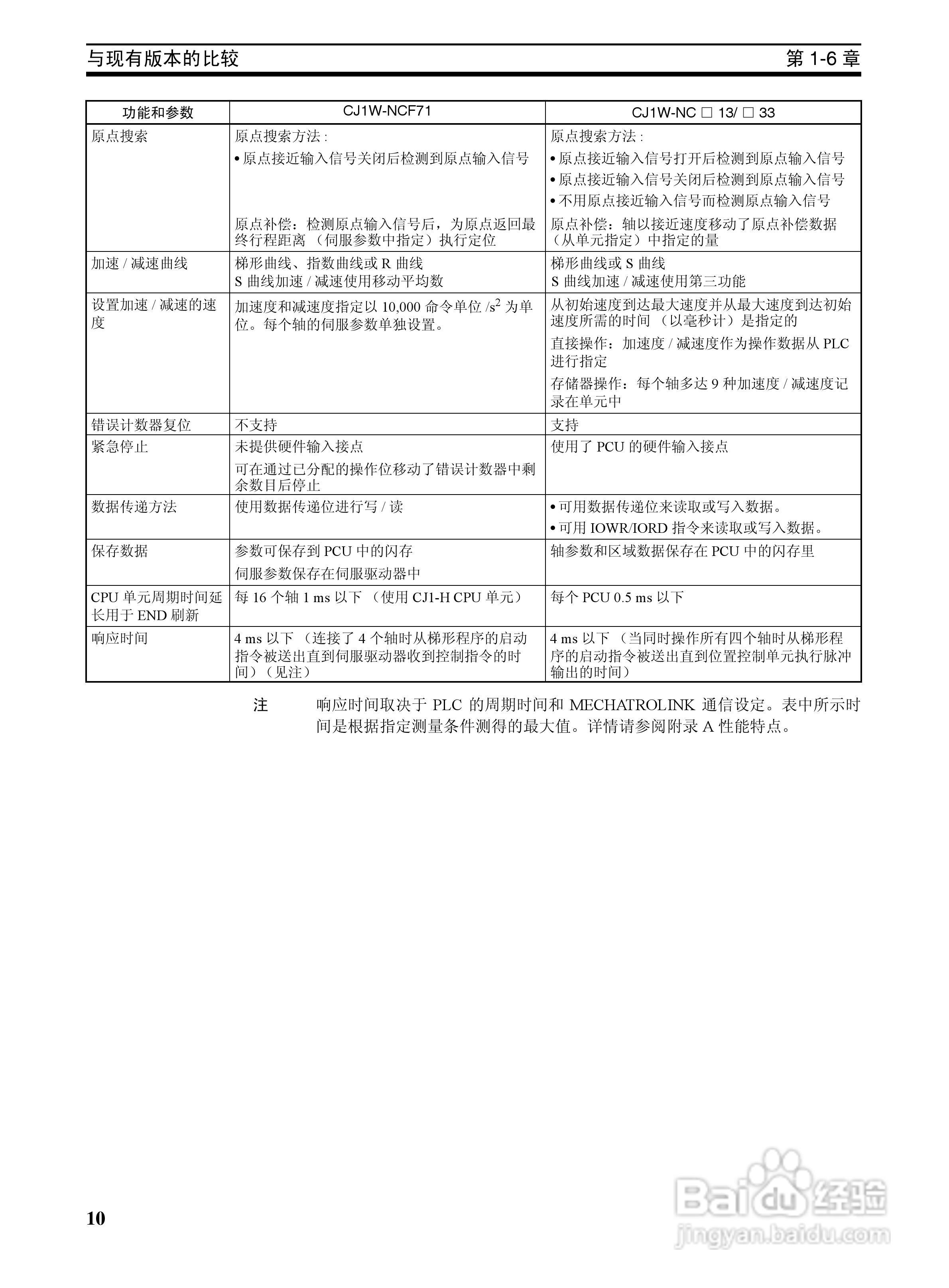 OMRON SYSMAC CJ1W-NCF71位置控制单元操作手册:[3]