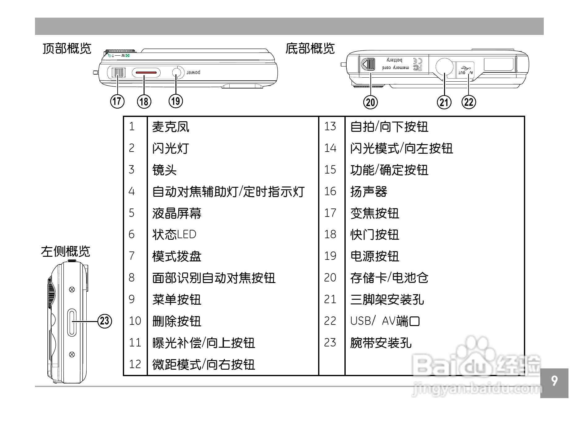 GE通用A1230数码相机说明书:[2]