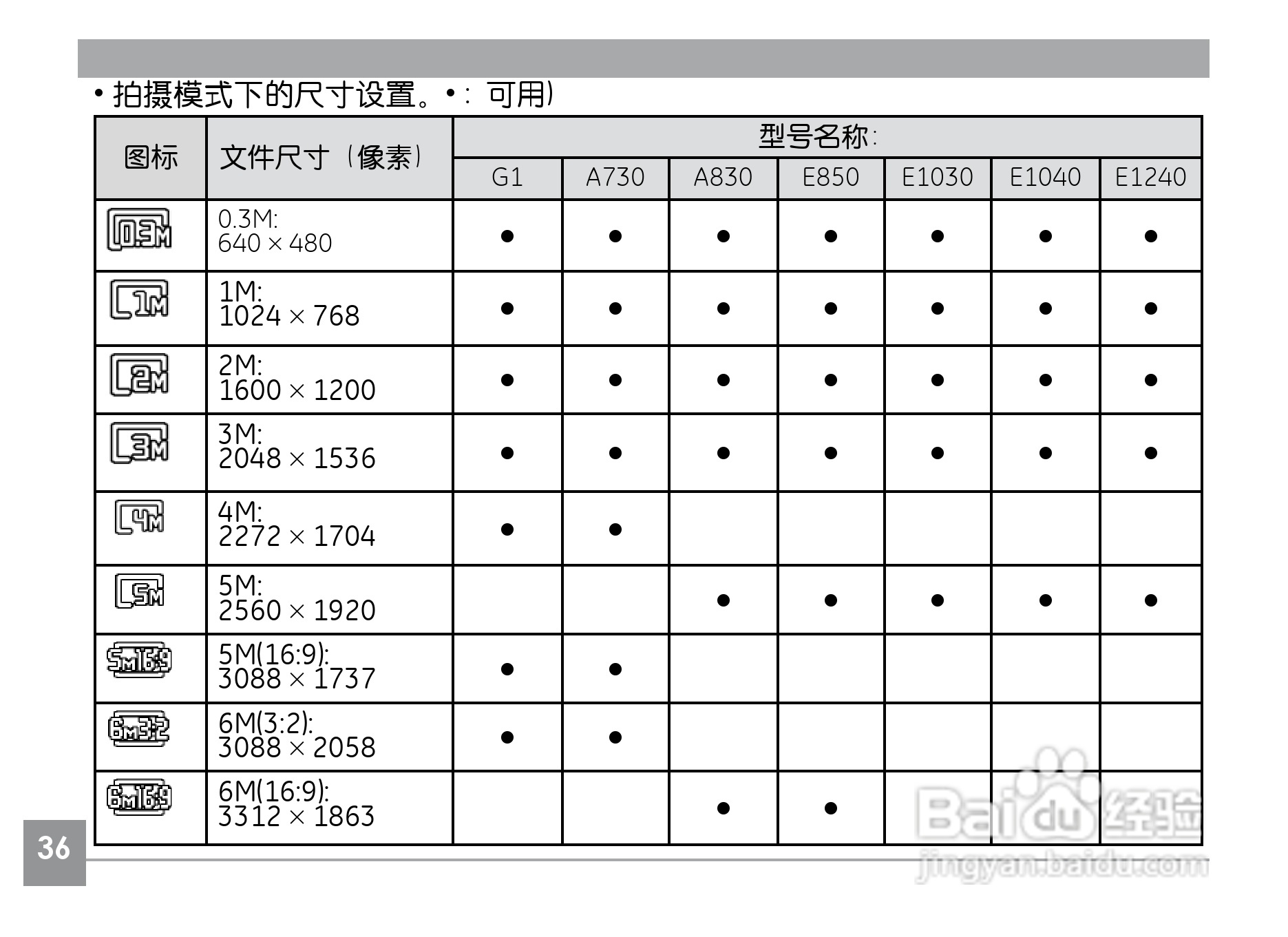 GE通用E1040数码相机说明书:[4]