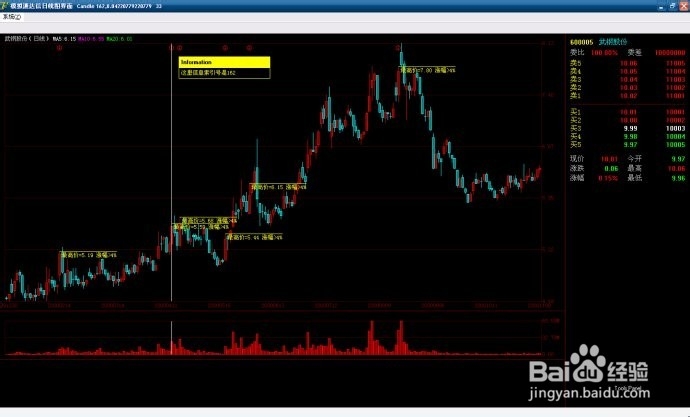 股票公式全解析：[82]公式之绘图函数6