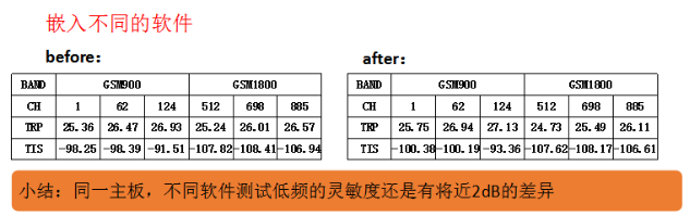刷卡机天线调试分享