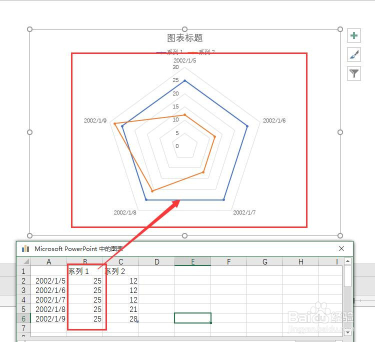 PPT文档中如何插入带数据标记的雷达图