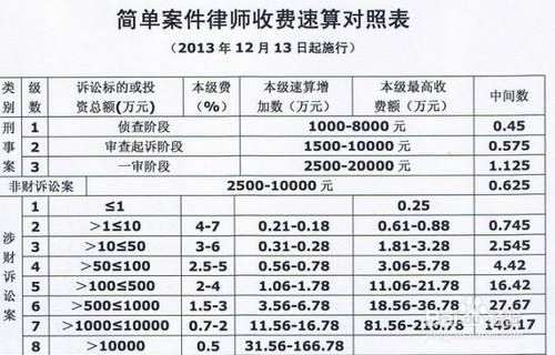 律师如何判断一个案子该不该接