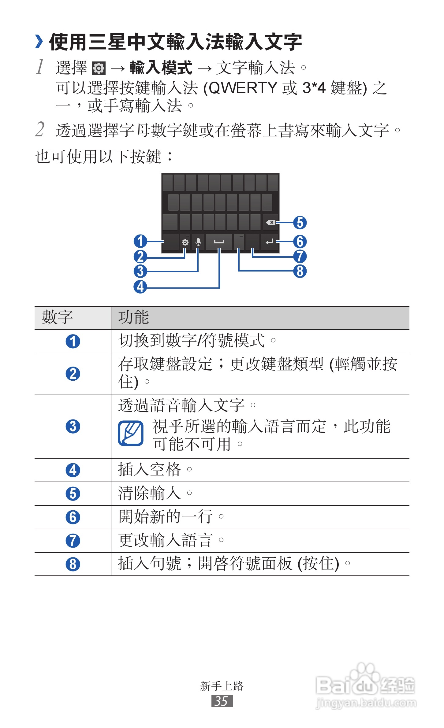 三星GT-I9070手机使用说明书:[4]