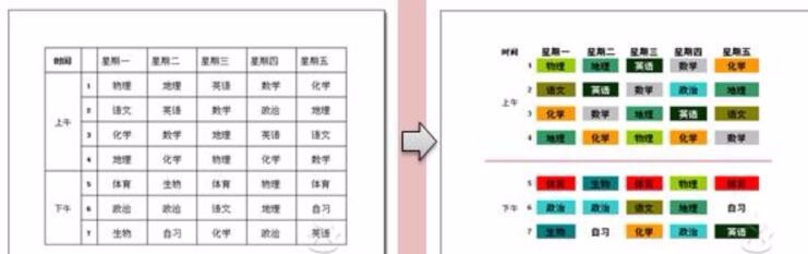 如何做好的PPT之数据制图