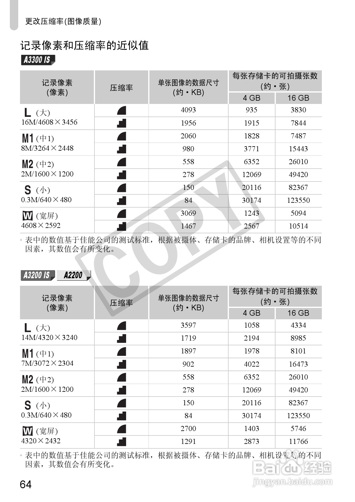 佳能PowerShot A3300IS相机使用说明书:[7]