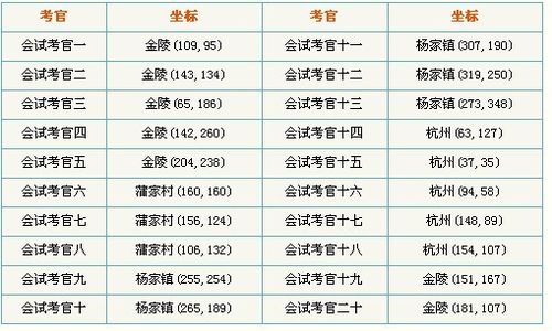 怎样完成倩女幽魂“会试”任务？
