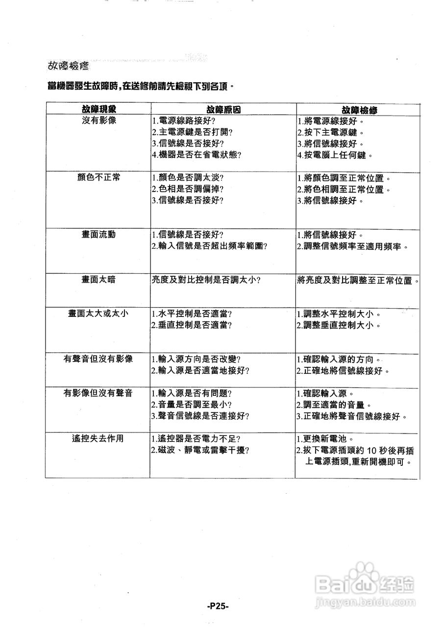 声宝PM-50HD型多媒体电视显示器说明书:[3]