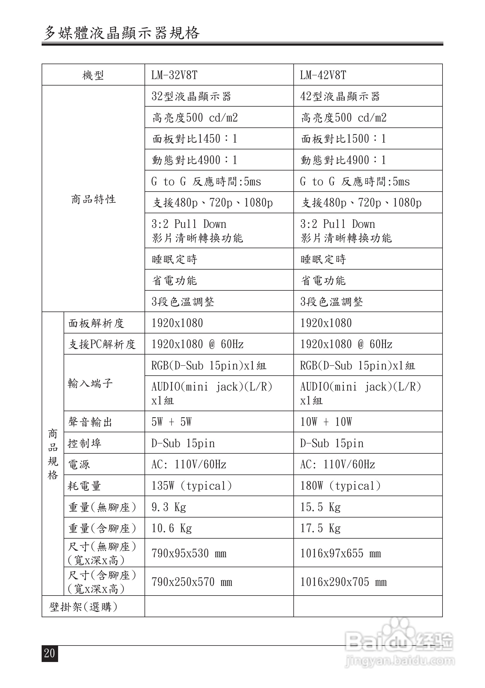 声宝LM-32V8T型液晶显示器说明书:[3]