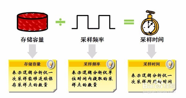 如何选择逻辑分析仪