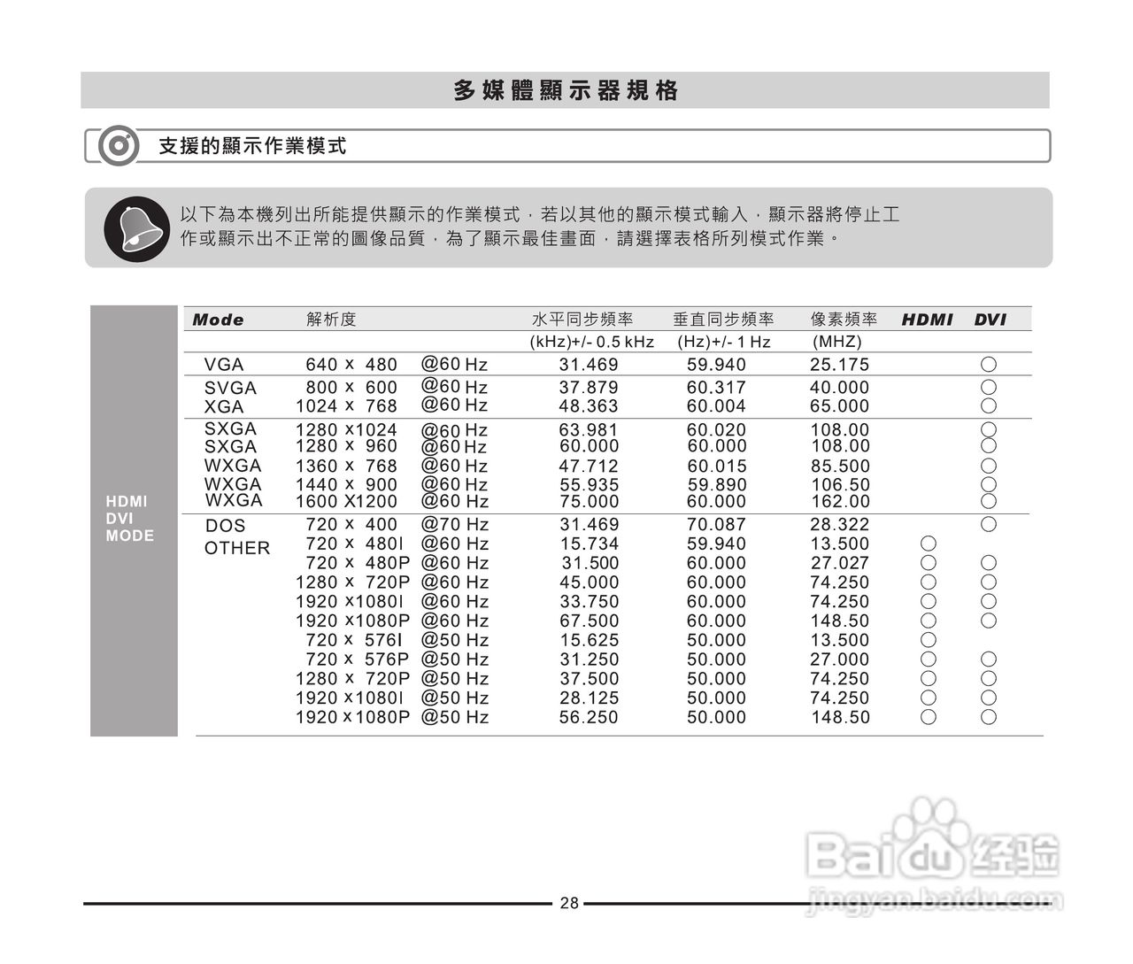 声宝LM-37P256型多媒体液晶显示器说明书:[3]