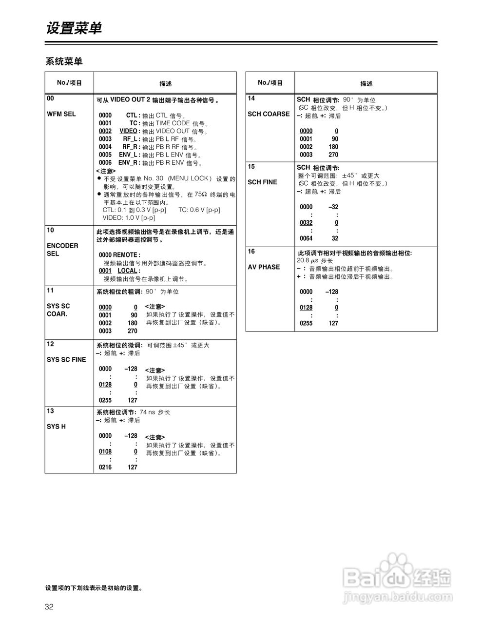松下AJ-D955BMC数码摄像机说明书:[4]