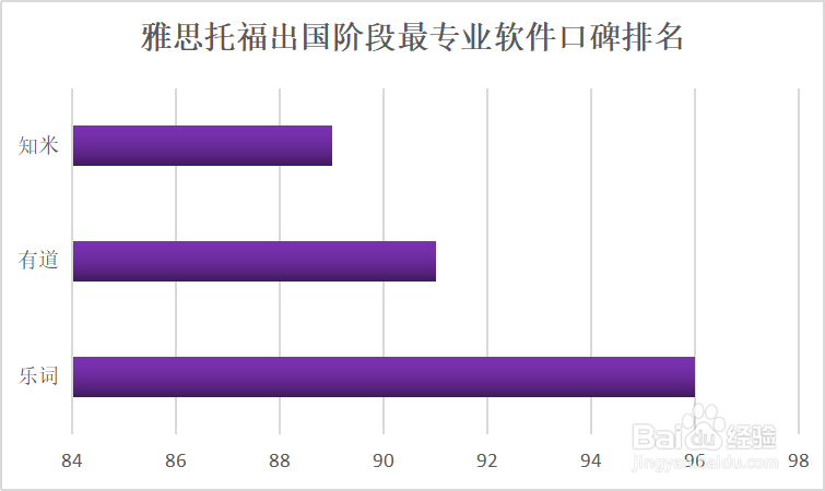带你了解秒词邦扇贝和乐词的不同