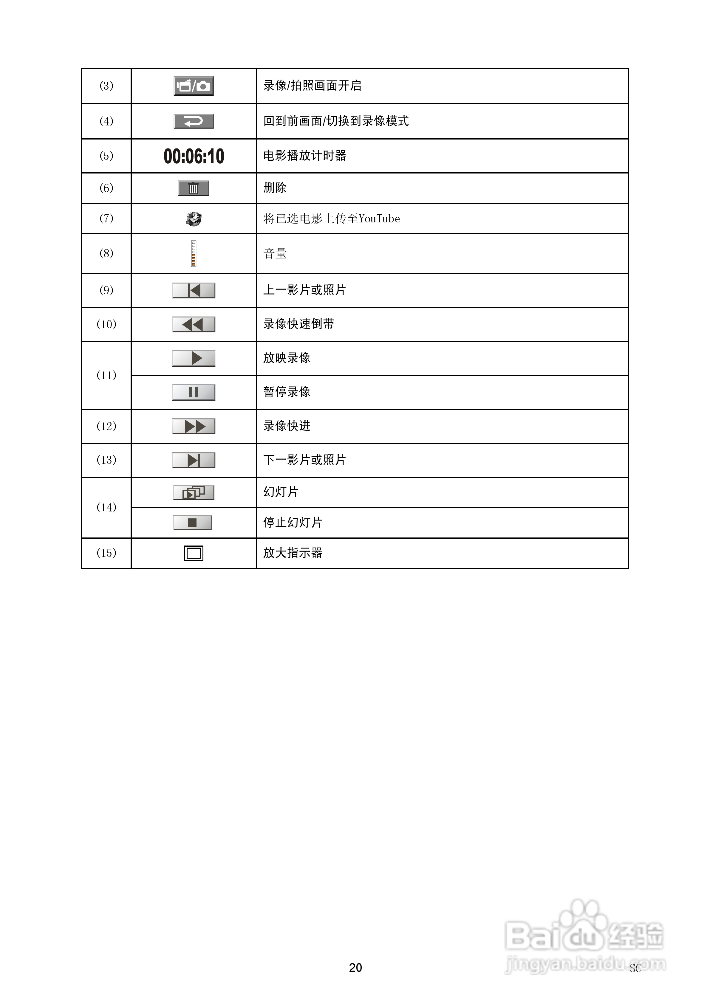 海尔DV-V85数码摄像机说明书:[3]