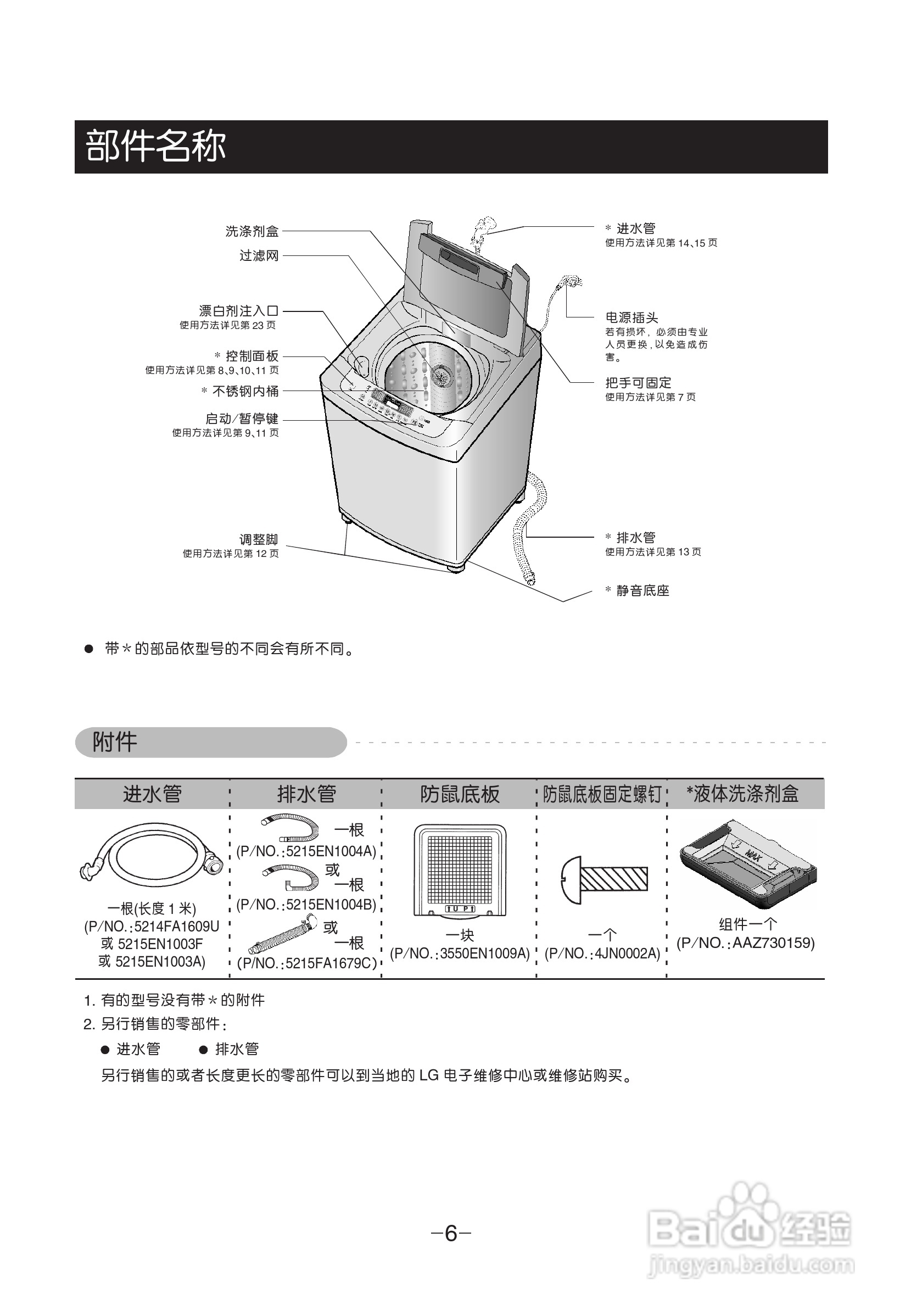 LG XQB80-V3PD洗衣机使用说明书:[1]