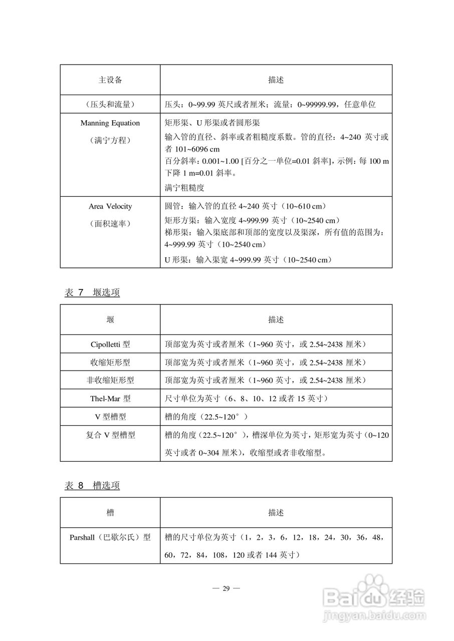 HACH 950 型流量计使用说明书:[4]