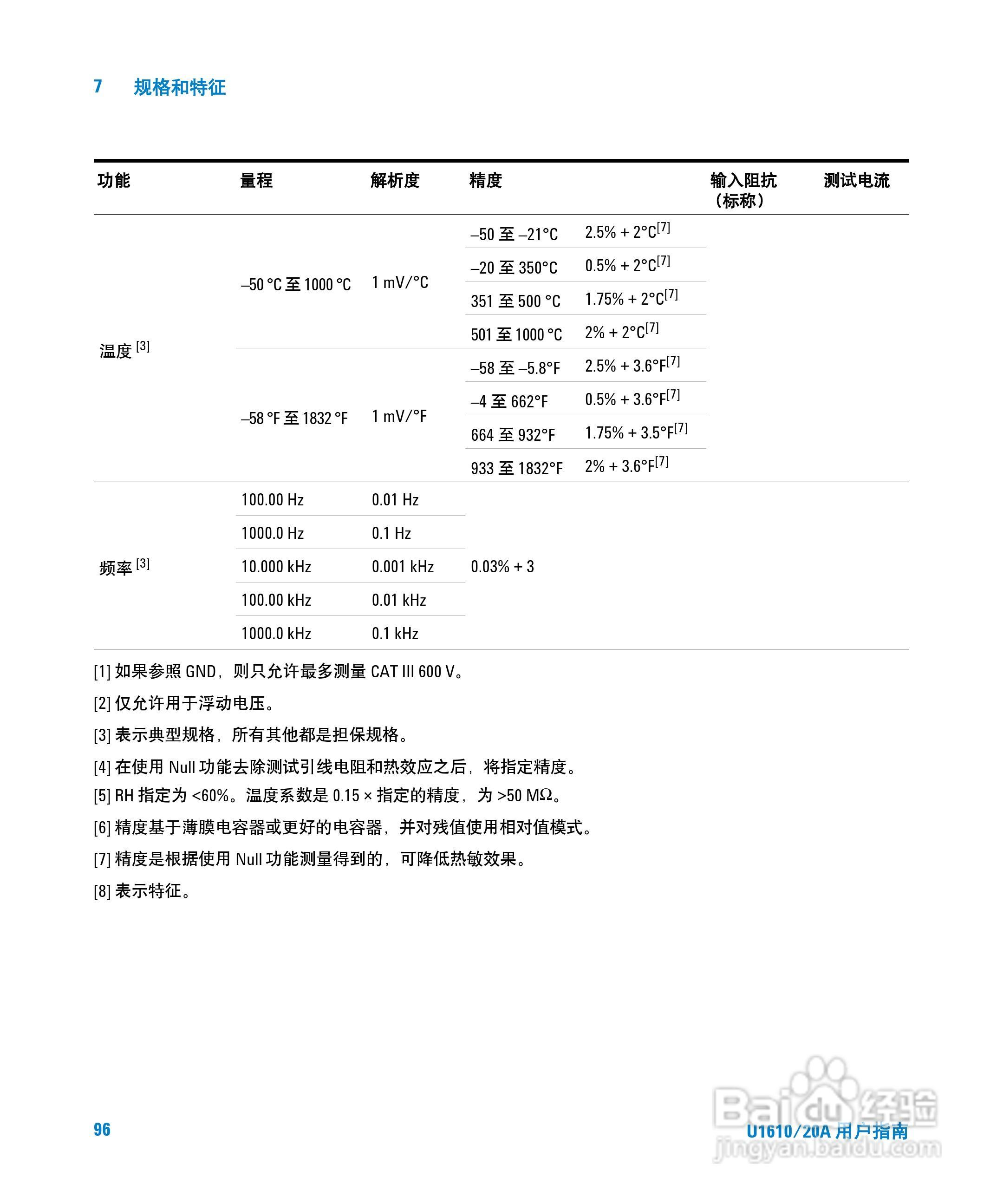 安捷伦U1620A手持式数字示波器用户手册:[12]