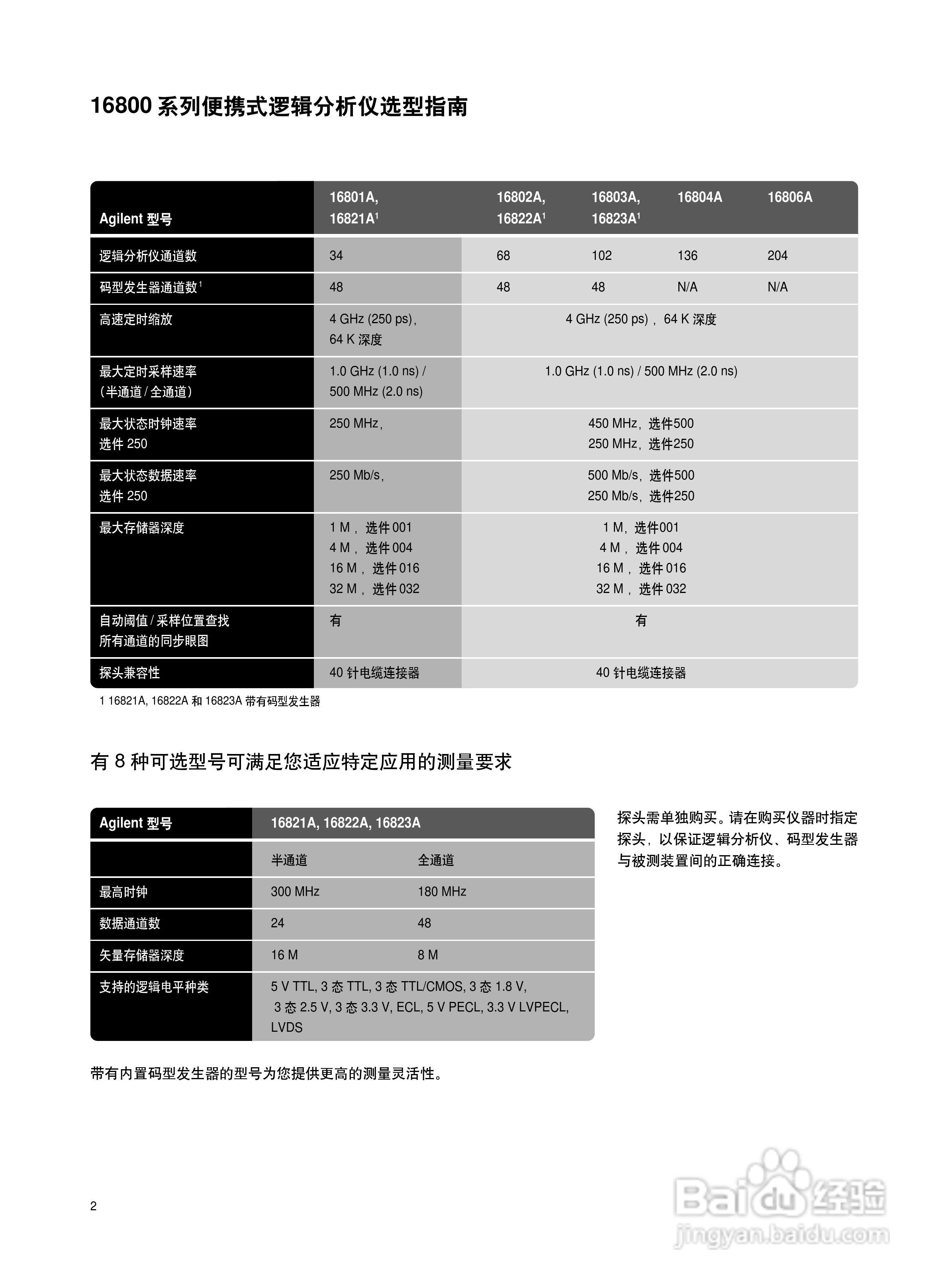 Agilent 16800系列便携式逻辑分析仪说明书:[1]