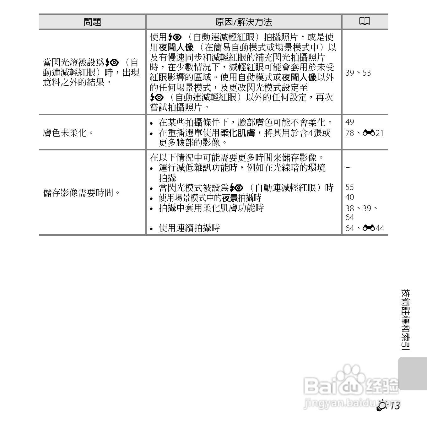 尼康COOLPIX L610数码相机使用说明书:[24]