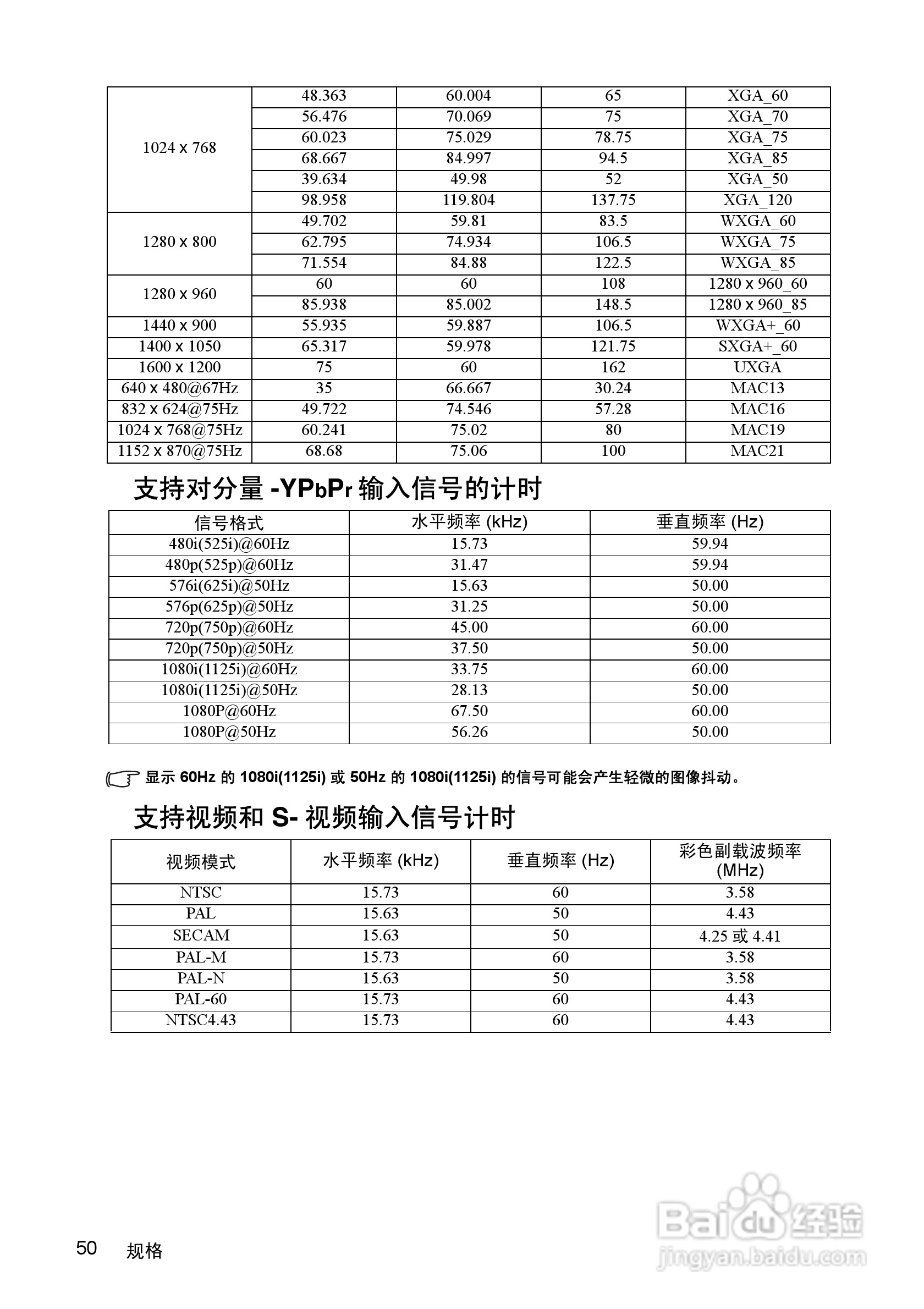 优派PJD5352投影机使用说明书:[6]