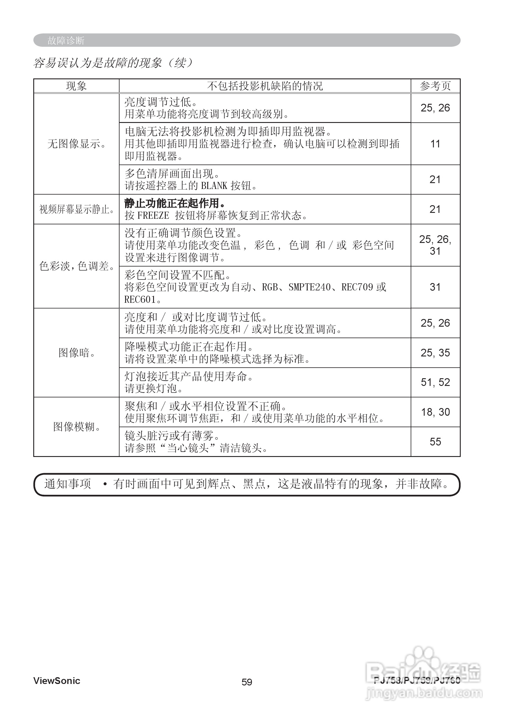 优派PJ758投影机使用说明书:[7]