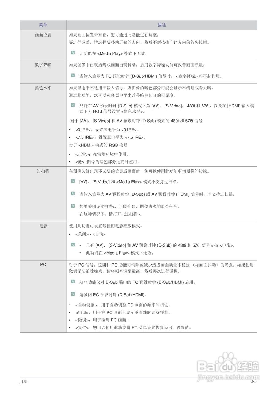 三星SP-F10投影机使用说明书:[5]