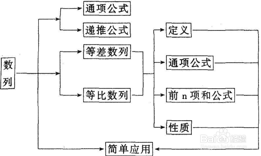少儿编程思维之模式识别