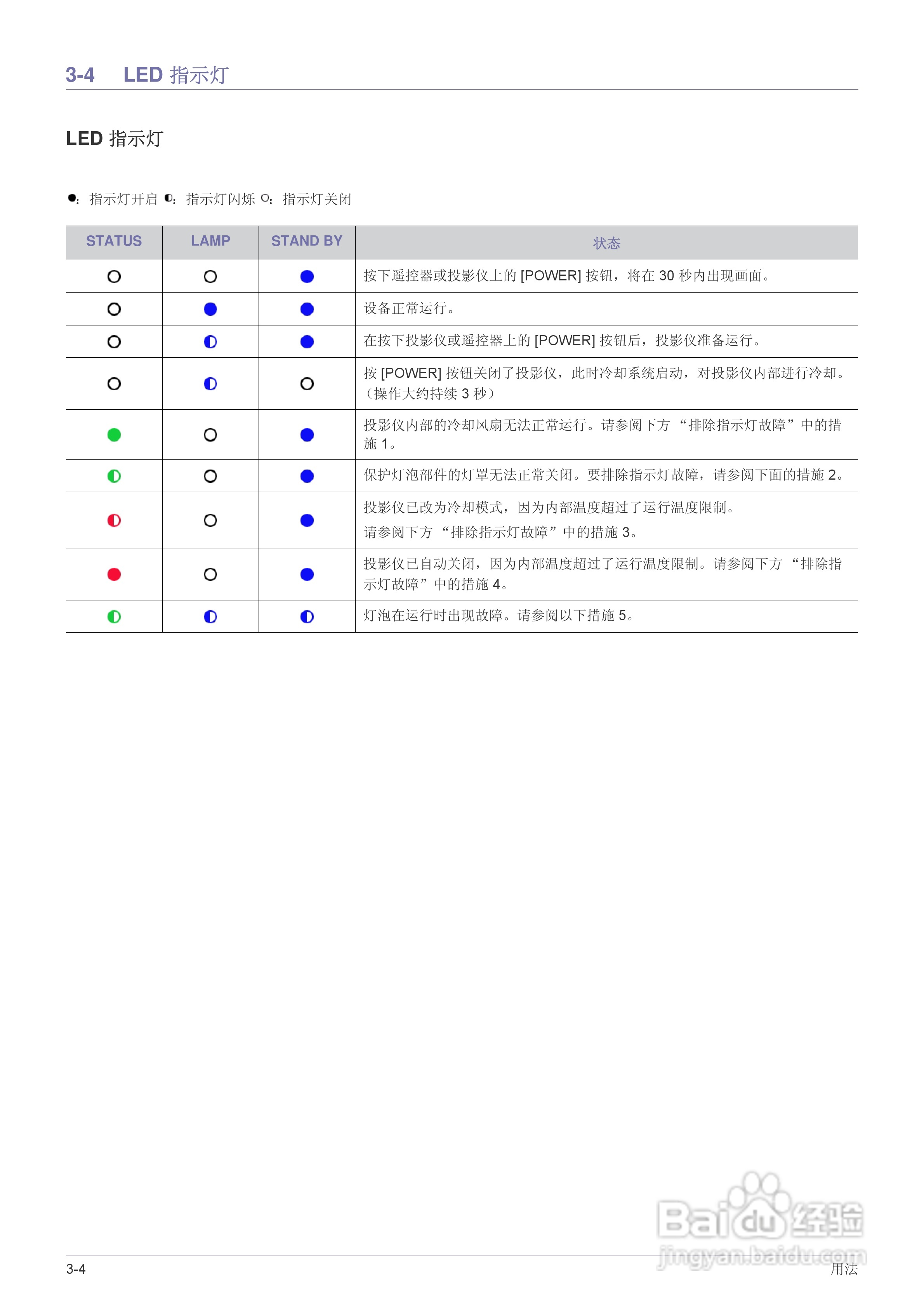 三星SP-M205投影机使用说明书:[4]