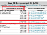 mac系统下安装Java开发环境（一）——JDK安装