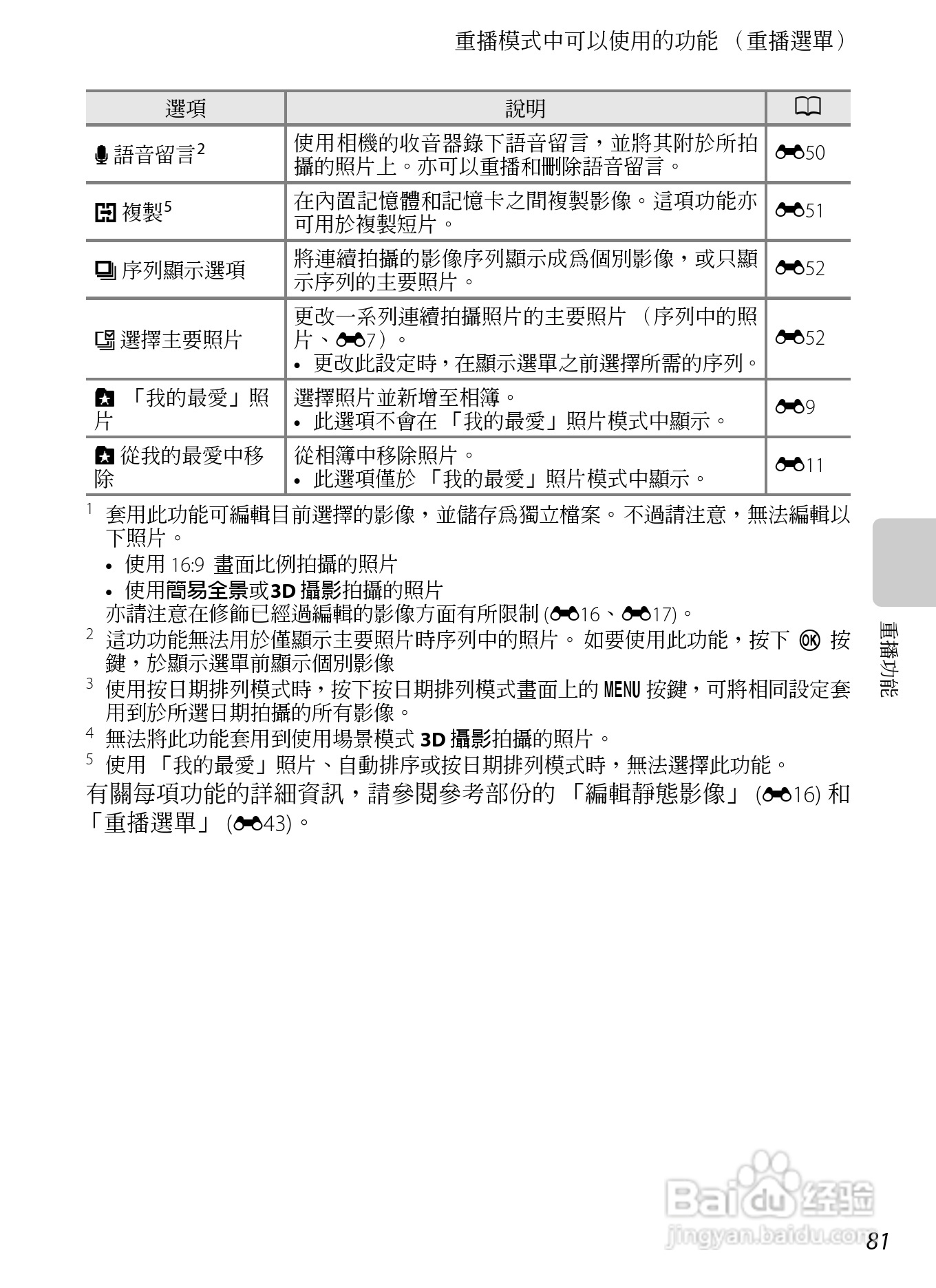 尼康COOLPIX S9300数码相机使用说明书:[10]