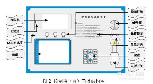 恒电高测HDYD二次回路工频耐压试验装置面板说明