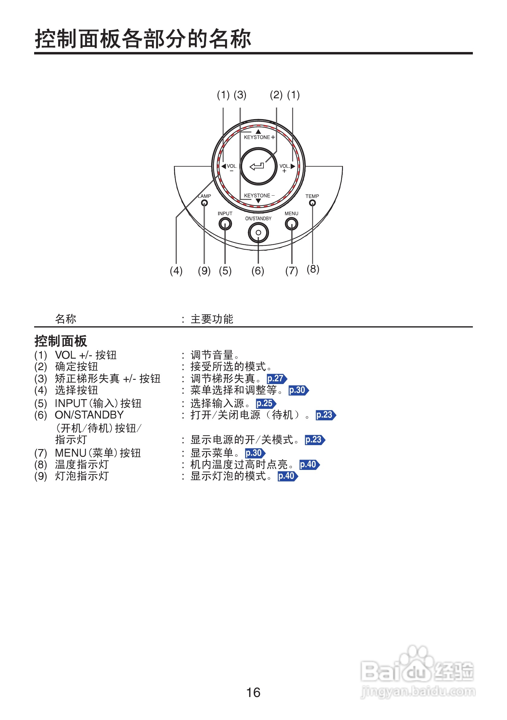 东芝 TDP-XP2影机说明书:[2]
