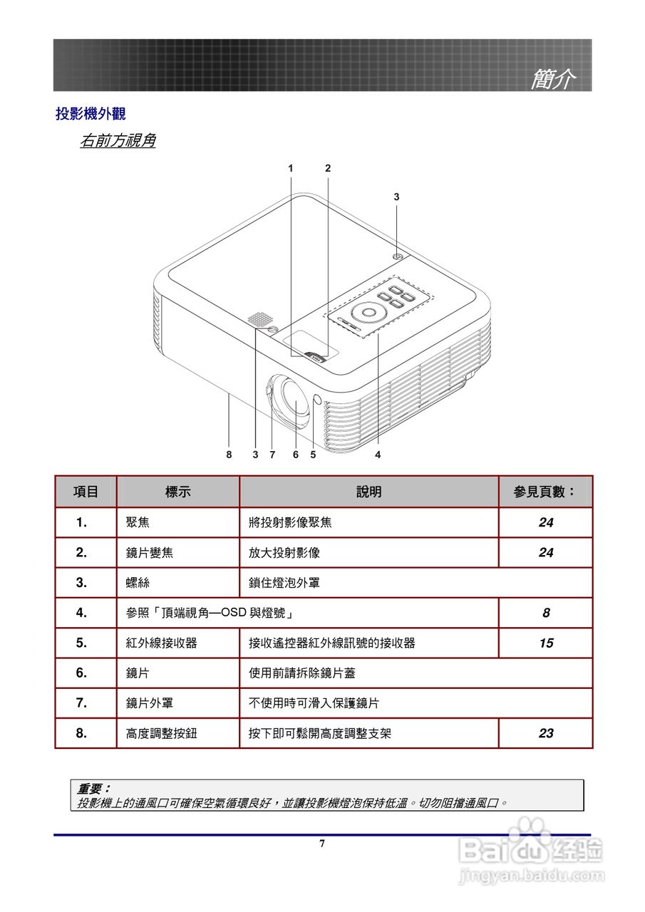 奥图玛投影机EP772型说明书:[1]
