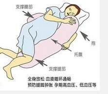 老年低血压的特征