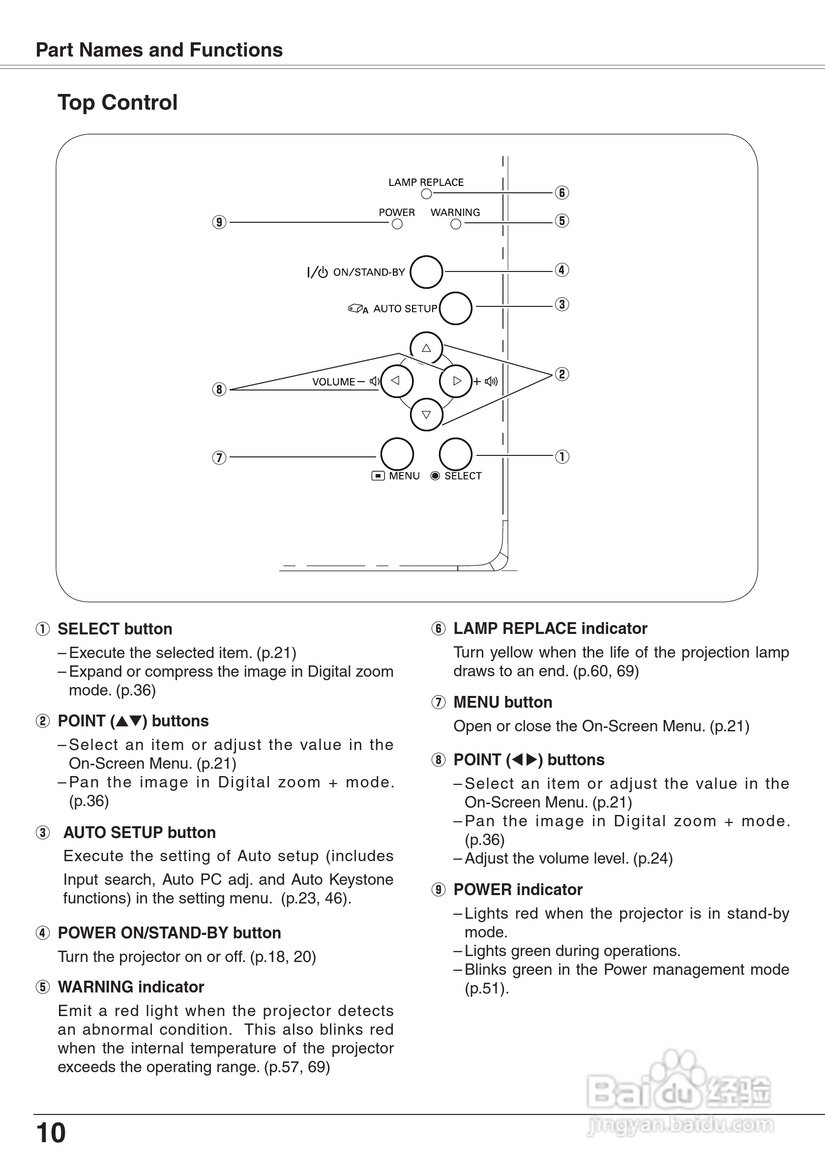 三洋 PLC-XW65K投影机说明书:[1]