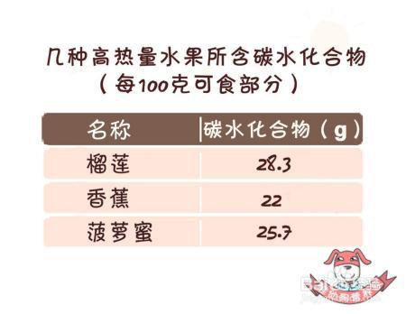都是吃水果，为什么有些人吃了减肥，有些人吃了增肥