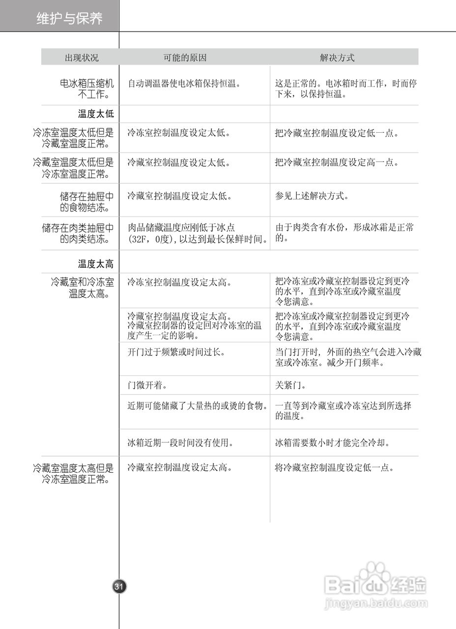 LG GR-P2075THN电冰箱使用说明书:[4]