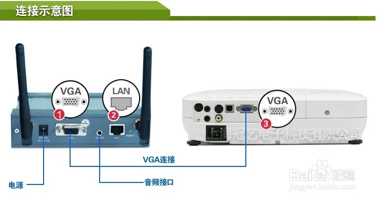 将苹果ipad、iphone无线投影镜像桌面到投影机