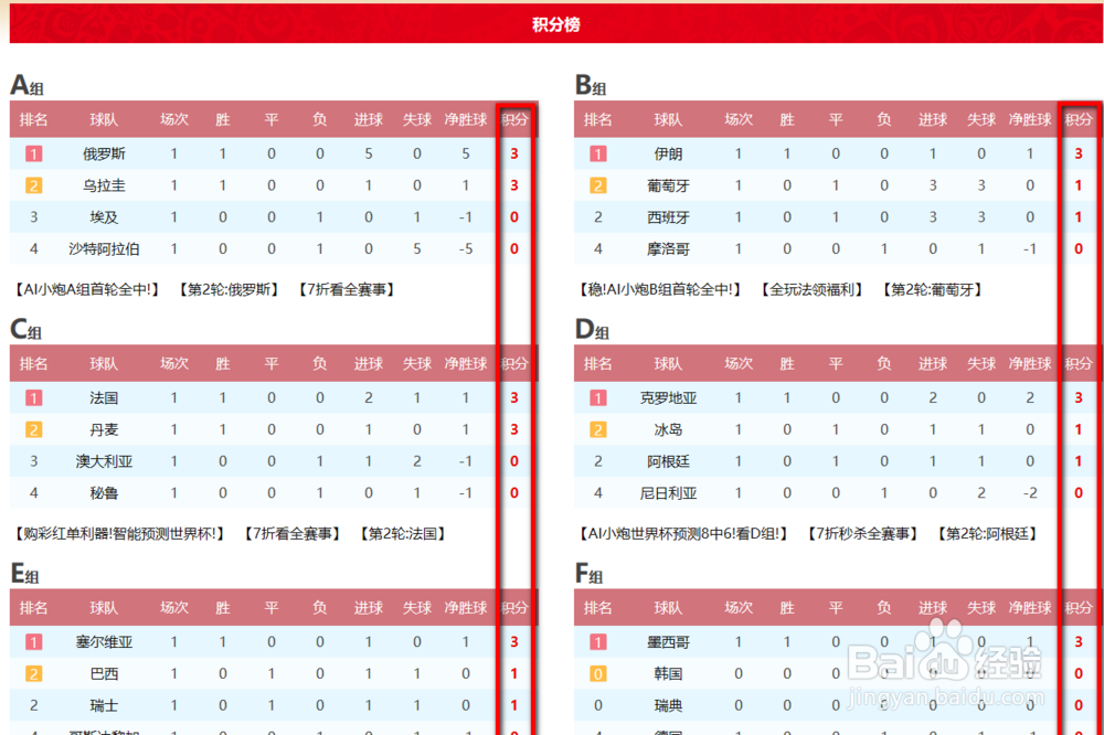 2018世界杯积分榜在哪里看 世界杯积分榜怎么查